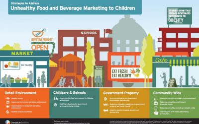 Marketing Matters: A White Paper on Strategies to Reduce Unhealthy Food and Beverage Marketing to Young Children