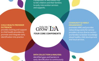 Help Me Grow LA: Connecting the Dots to Healthy Child Development