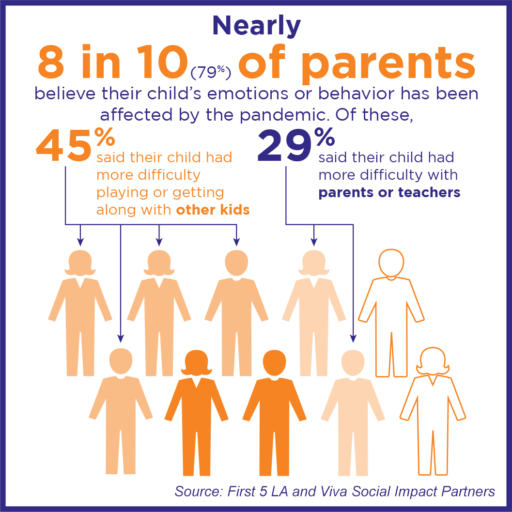 How Dare They Peep into My Private Life?”: Children's Rights Violations by  Governments that Endorsed Online Learning During the Covid-19 Pandemic