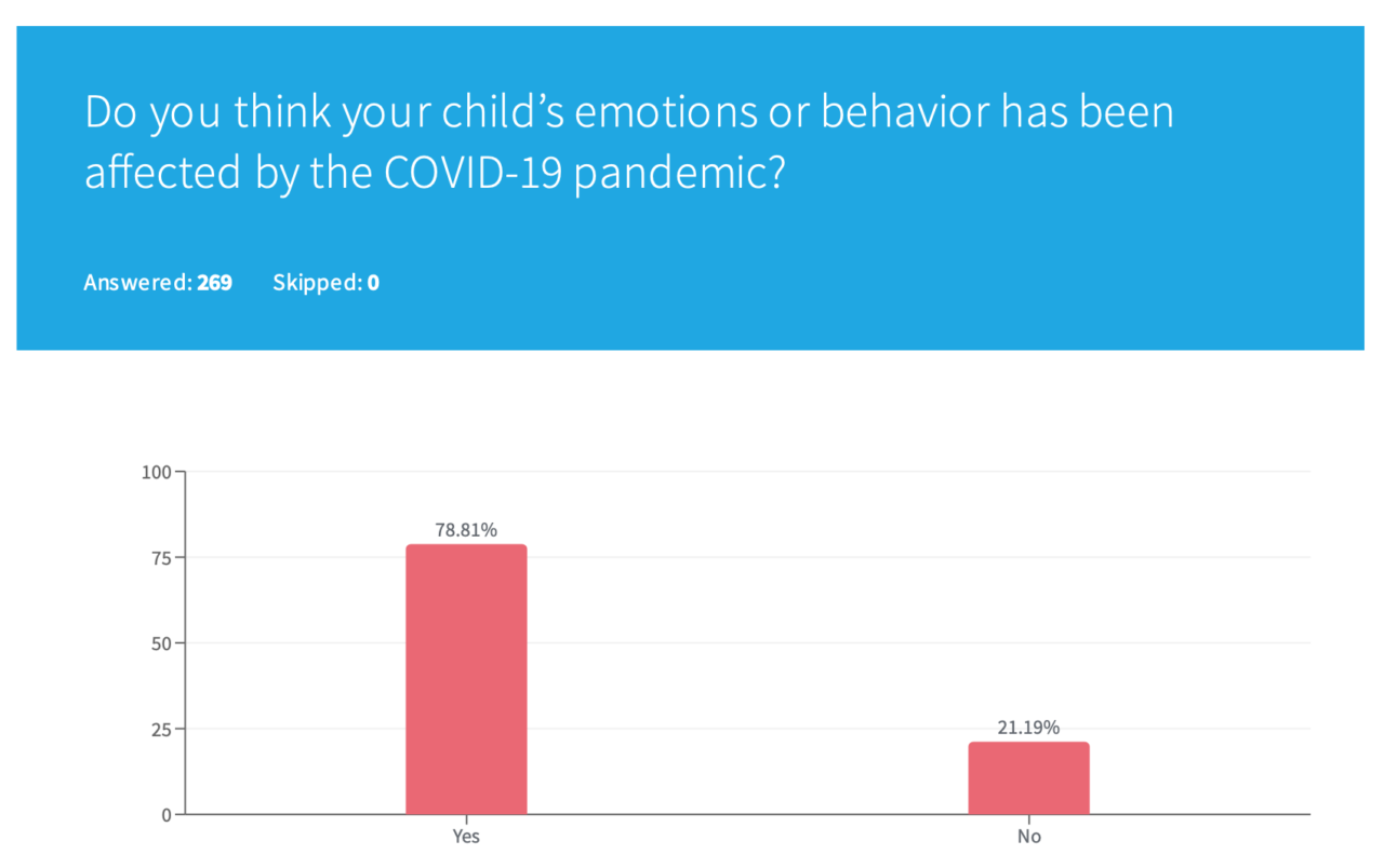 First 5 LA Survey Finds COVID-19 Pandemic Affected Learning, Health and ...