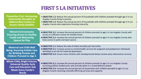 First Five Program First 5 LA Board Approves New Financial Plan, Discusses Strategic Plan ...